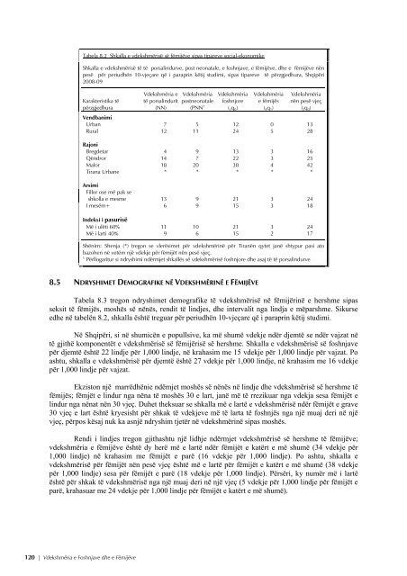 REPUBLIKA E SHQIPËRISË Studimi Demografik dhe ... - INSTAT