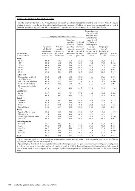 REPUBLIKA E SHQIPËRISË Studimi Demografik dhe ... - INSTAT