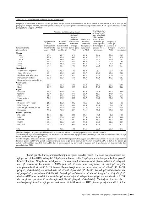 REPUBLIKA E SHQIPËRISË Studimi Demografik dhe ... - INSTAT