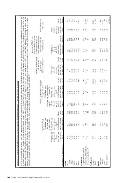 REPUBLIKA E SHQIPËRISË Studimi Demografik dhe ... - INSTAT