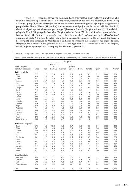 REPUBLIKA E SHQIPËRISË Studimi Demografik dhe ... - INSTAT