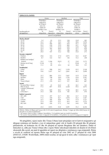 REPUBLIKA E SHQIPËRISË Studimi Demografik dhe ... - INSTAT