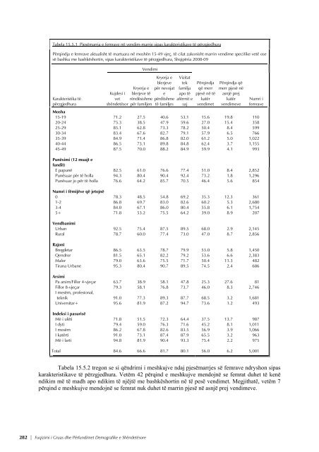 REPUBLIKA E SHQIPËRISË Studimi Demografik dhe ... - INSTAT