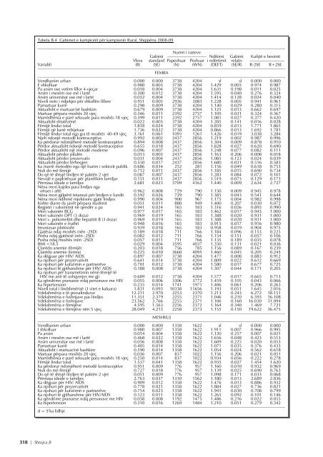 REPUBLIKA E SHQIPËRISË Studimi Demografik dhe ... - INSTAT