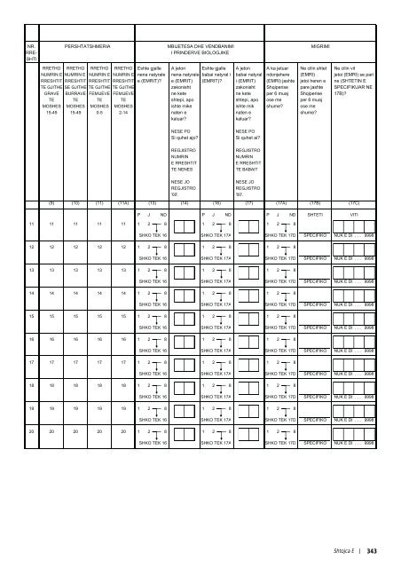 REPUBLIKA E SHQIPËRISË Studimi Demografik dhe ... - INSTAT