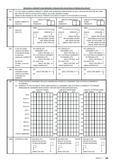 REPUBLIKA E SHQIPËRISË Studimi Demografik dhe ... - INSTAT