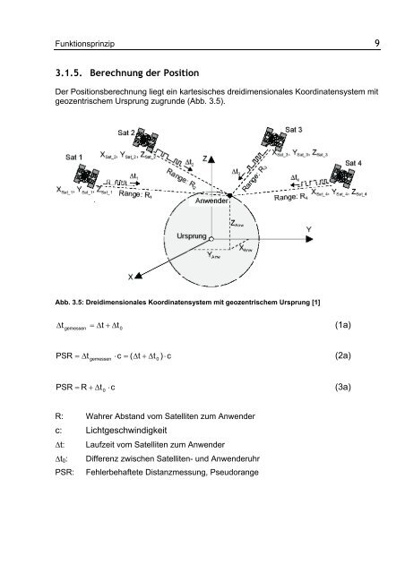 GPS Global Positioning System - niklausburren.ch