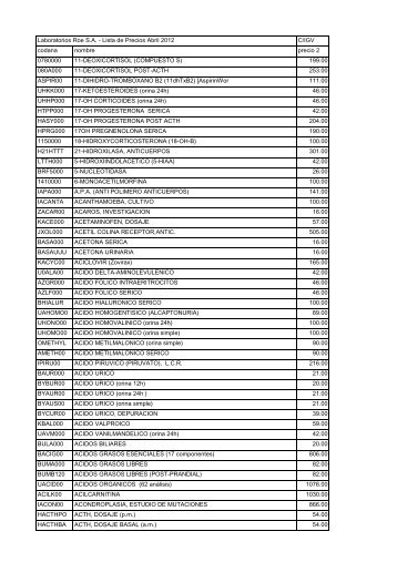 Laboratorios Roe S.A. - Lista de Precios Abril 2012 C/IGV codana ...