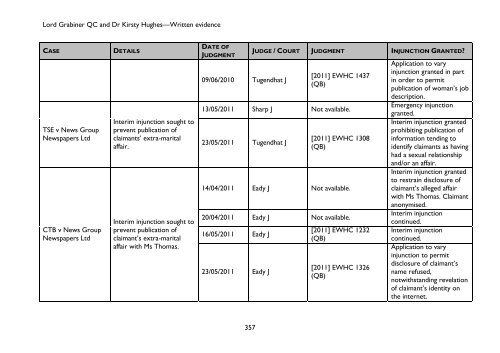 Privacy and Injunctions - Evidence - Parliament