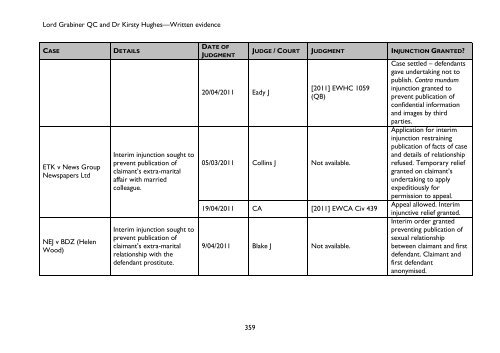 Privacy and Injunctions - Evidence - Parliament