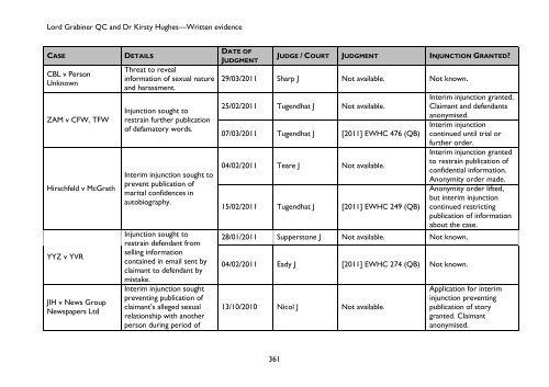 Privacy and Injunctions - Evidence - Parliament