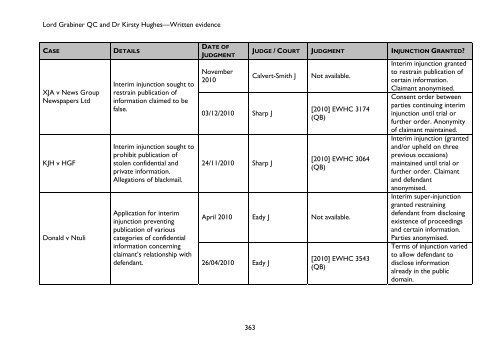 Privacy and Injunctions - Evidence - Parliament