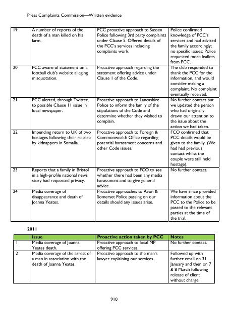 Privacy and Injunctions - Evidence - Parliament