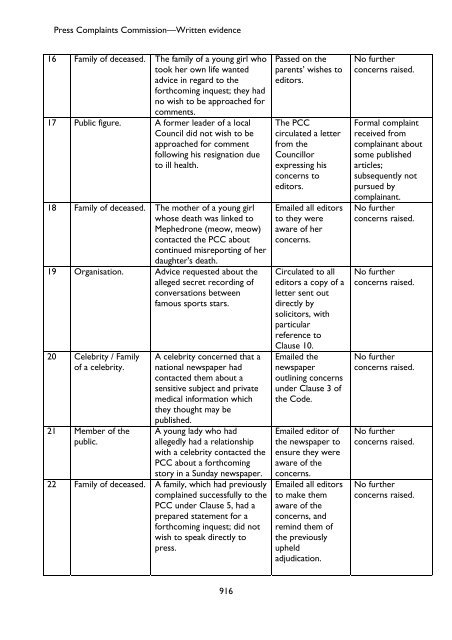 Privacy and Injunctions - Evidence - Parliament