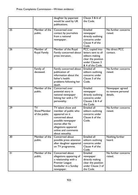 Privacy and Injunctions - Evidence - Parliament