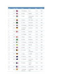 fei wbfsh world ranking list - jumping horses - Relinchando