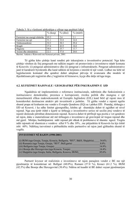 Investimet e Jashtme Direkte në Kosovë - Riinvest