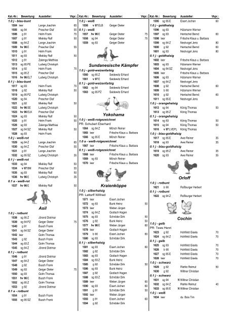 Katalog Din A4-dreispaltig - SV der Züchter der Lockentauben