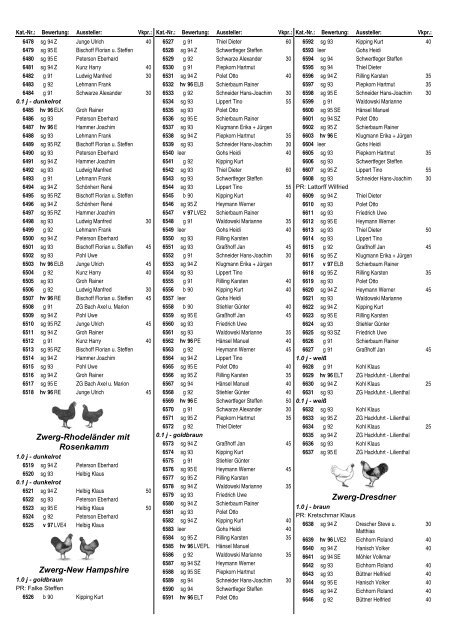 Katalog Din A4-dreispaltig - SV der Züchter der Lockentauben