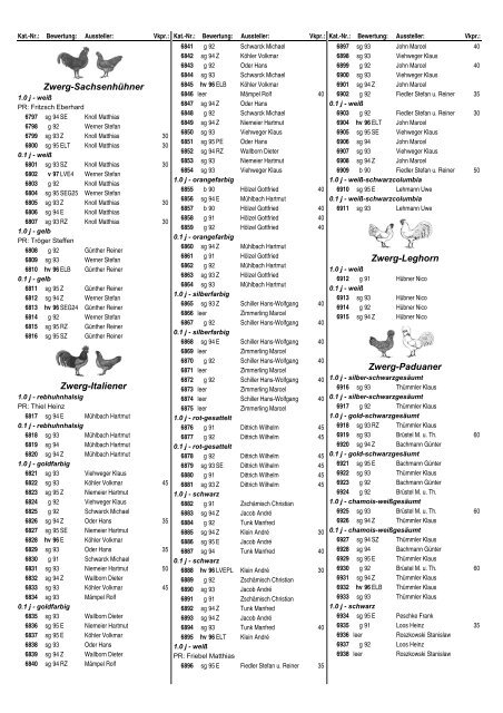 Katalog Din A4-dreispaltig - SV der Züchter der Lockentauben