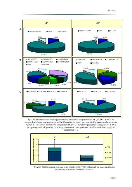 magdalena urbaniak analiza porównawcza zawartości dioksyn i ...