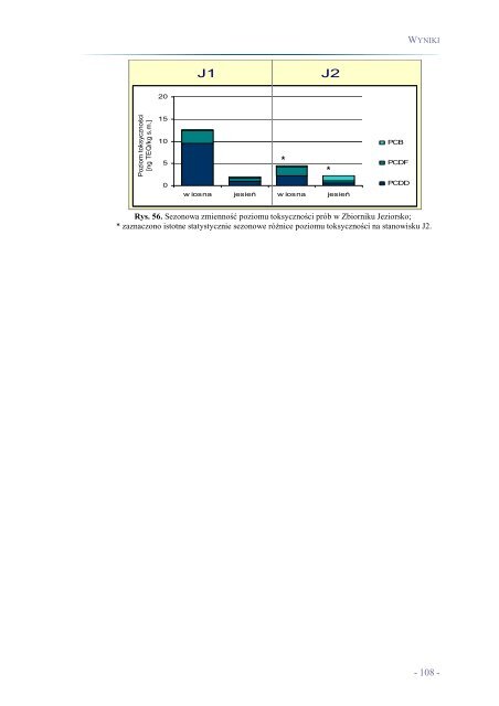 magdalena urbaniak analiza porównawcza zawartości dioksyn i ...