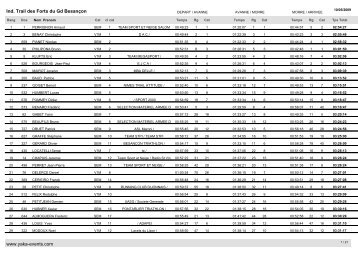 TRAIL BESANCON CLASSEMENT INDIVIDUEL ... - YAKA-Events