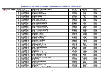 List of eligible dealers for settlement of certificate dues U/s. 56A of ...