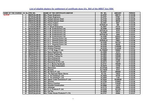 List of eligible dealers for settlement of certificate dues U/s. 56A of ...