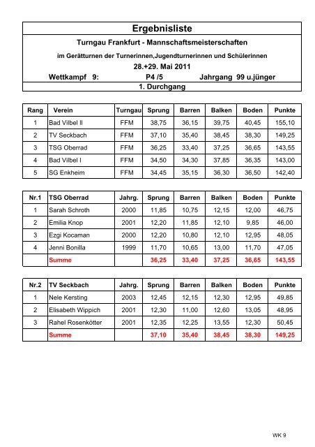 Wettkampf 9 - Turngau Frankfurt am Main