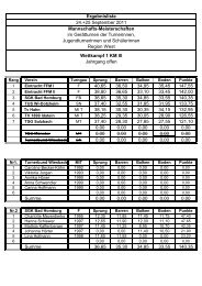 Wettkampf 1 - Turngau Frankfurt am Main