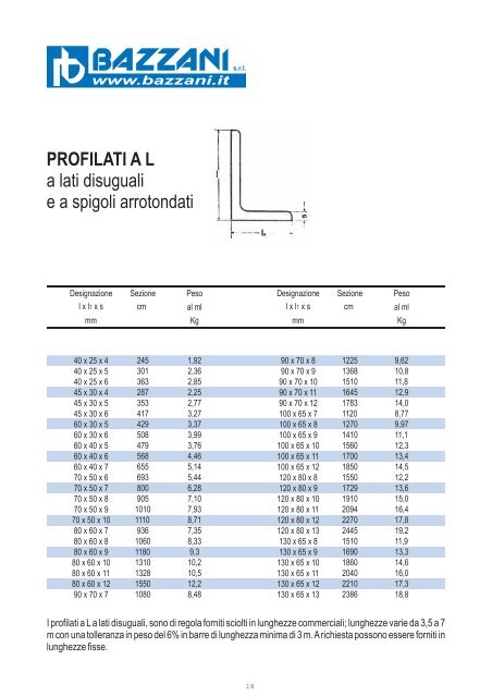 profilati al