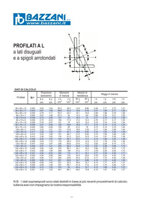 profilati al