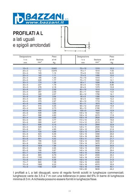 profilati al