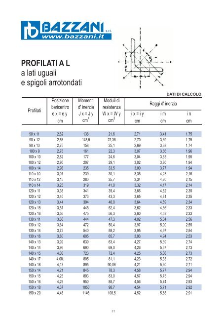 profilati al