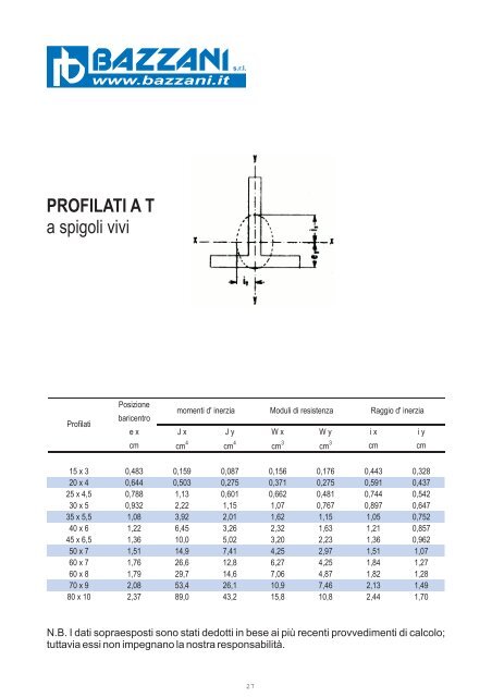 profilati al