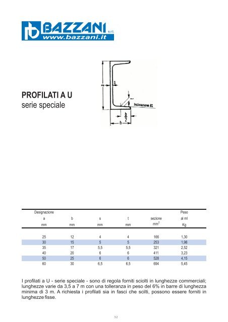 profilati al