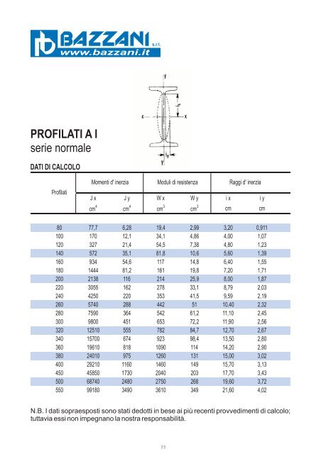 profilati al