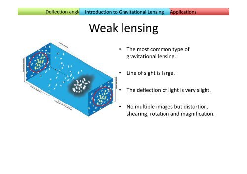 Gravitational Lensing