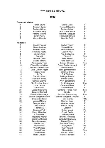 Classement Général - Pierra Menta