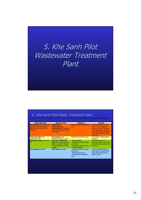 Treatment of wastewater from Arabica coffee processing