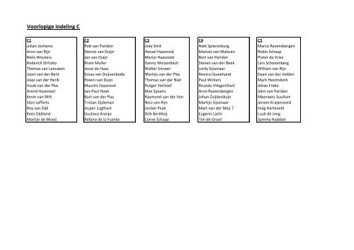 Voorlopige indeling A - FC Rijnvogels