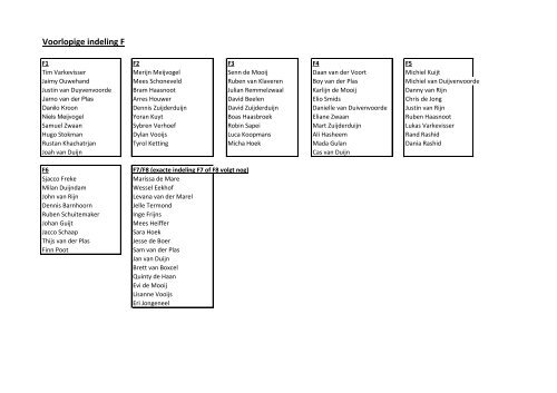 Voorlopige indeling A - FC Rijnvogels