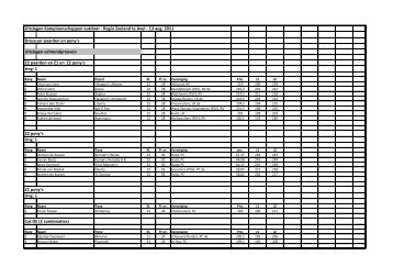 Uitslagen Dressuur - KNHS Zeeland