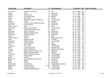 wnaar overl 1956-1960.pdf - Wassenaar