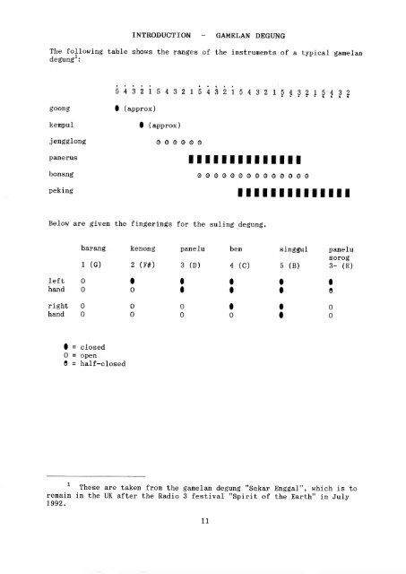 Guide to Sundanese Music - Free EBooks Library