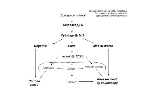 Colposcopy and Programme Management - Cytology Training Centre