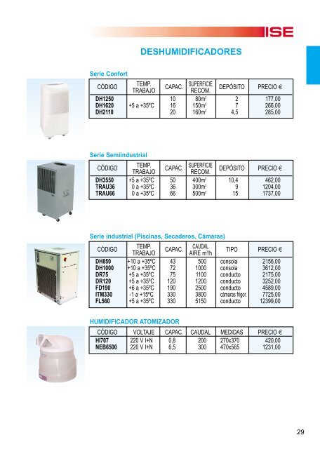 cortinas de aire, humidificación, ventilación accesorios - Iberica de ...