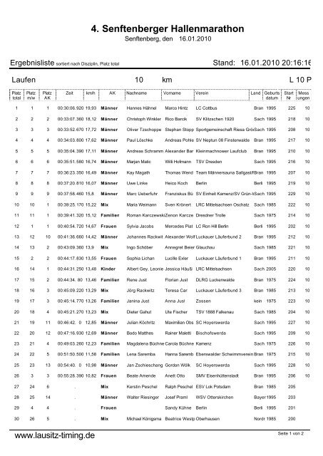 10.000 m Paarlauf - Lausitz-Timing