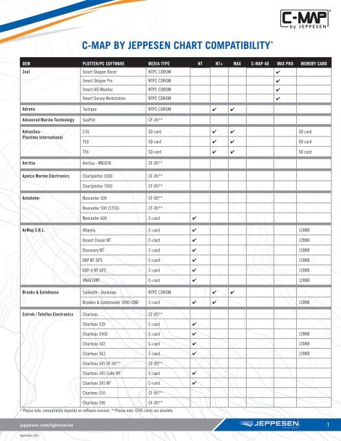 Jeppesen Marine Electronic Charts